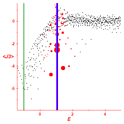 Peres lattice <J3>